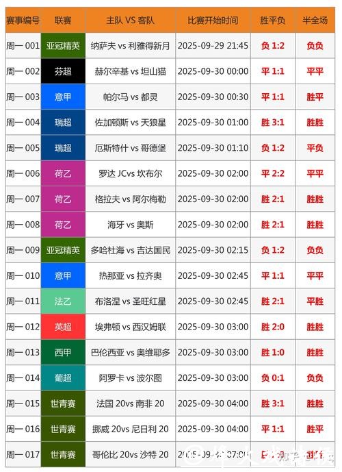 综合分析：世界杯外围投注热门球队