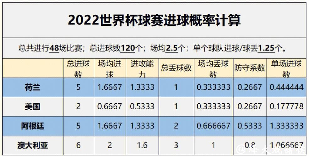 世界杯比赛预测：热门球队的胜负趋势