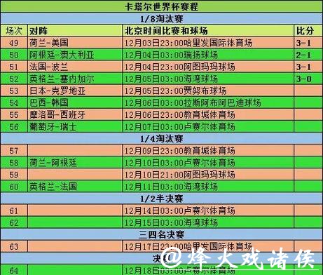 世界杯外围竞猜世界杯赛程与赔率全解析